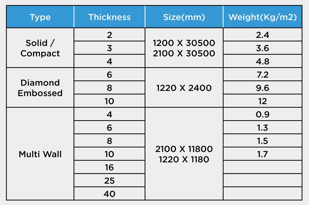 Polycarbonate Sheets Price Quote Nature Lite
